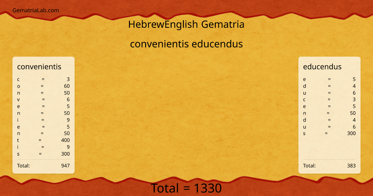 convenientis educendus in hebrewEnglish Gematria